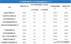双积分约4成境内车企不达标，购买积分可达天文数字