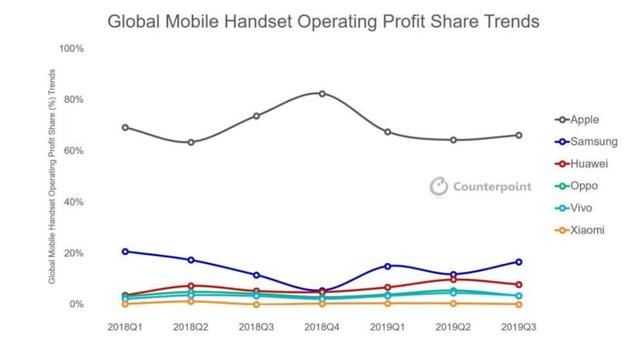 后乔布斯时代，苹果手机的神话难以延续？