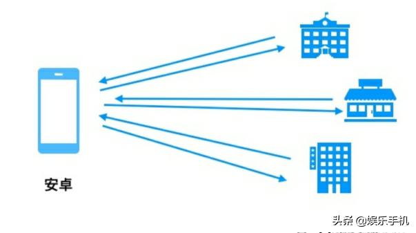 安卓手机头疼，16GB运存领先苹果四倍，流畅度却不如iPhone？