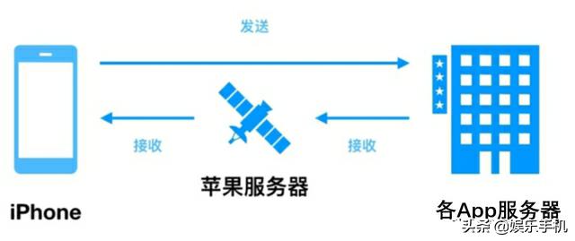 安卓手机头疼，16GB运存领先苹果四倍，流畅度却不如iPhone？