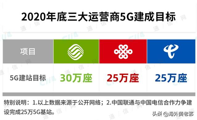 英国烧完荷兰烧,那么盖一座5G基地台要多少钱?