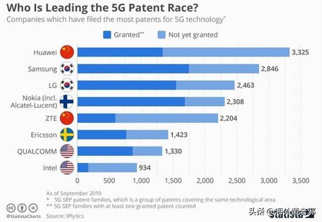 英国烧完荷兰烧,那么盖一座5G基地台要多少钱?