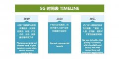 16家！广电、铁塔深入合作5G，广电5G即将商用