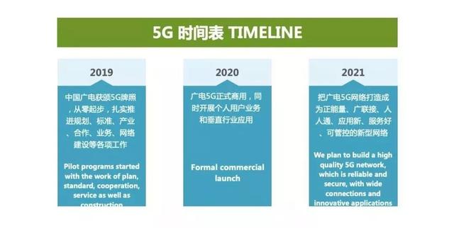 16家！广电、铁塔深入合作5G，广电5G即将商用