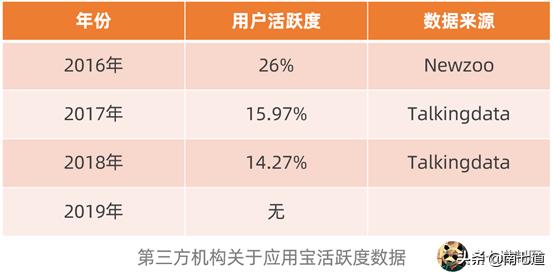 跌落的腾讯应用宝