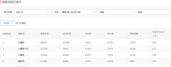 深度解析拼多多免费流量的核心原理 ， 2个步骤让流量井喷式爆发