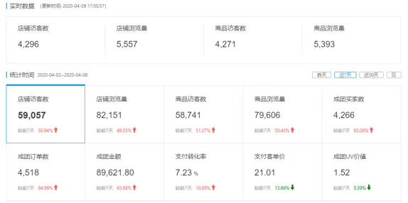 深度解析拼多多免费流量的核心原理 ， 2个步骤让流量井喷式爆发