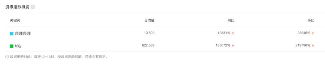 爱奇艺和B站，谁有可能成为中国的Youtube ?