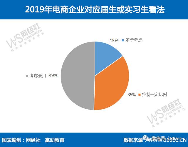 疫情下8成电商企业存人才缺口