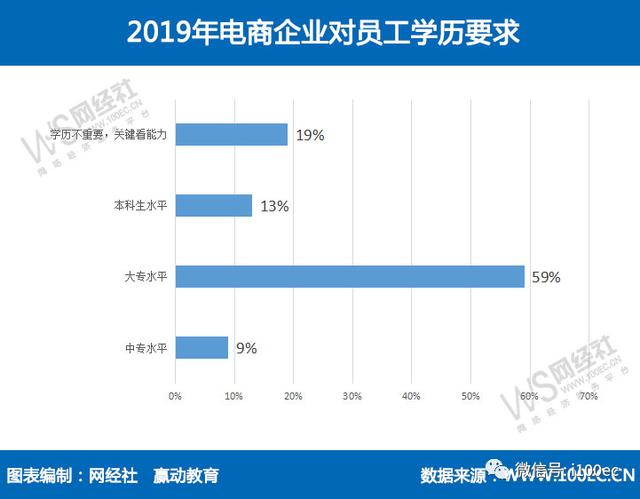 疫情下8成电商企业存人才缺口