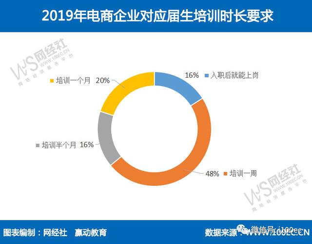 疫情下8成电商企业存人才缺口