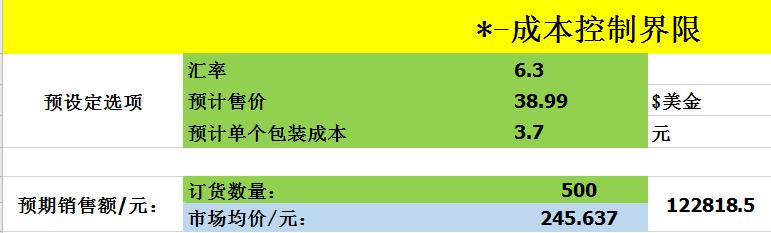 傻瓜都会操作的跨境电商成本核算模拟表，速收藏！