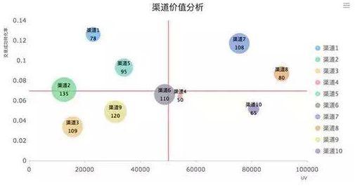 建议收藏！6个维度，解读电商网站的数据分析应该怎么做
