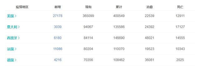 订单暴跌的哀嚎声中， 23%逆势增长的跨境电商卖家，都卖了什么？