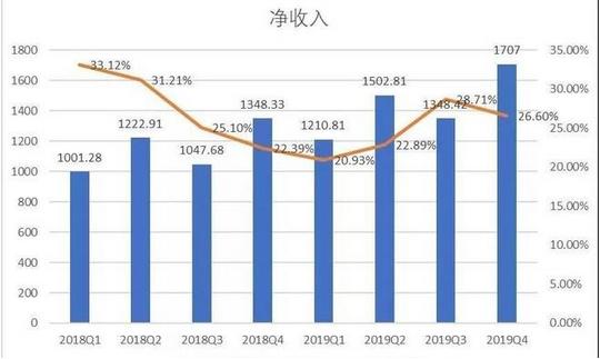 疫情期间，你还吭哧吭哧去超市买菜？京东：我来承包你的菜篮子