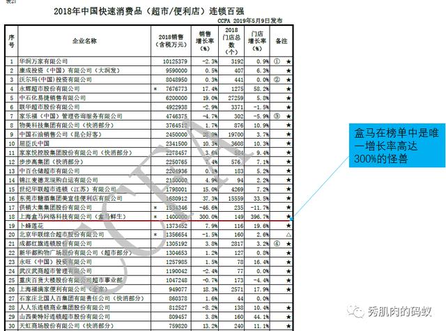 剖析102家公司会员模式（5）：盒马X会员，真的够X吗？