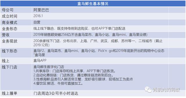 剖析102家公司会员模式（5）：盒马X会员，真的够X吗？