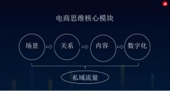 有赞教育：用电商思维赋能教育，破局“经营困境”