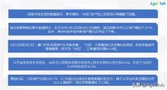 疫情推动生鲜电商交易增长322%，加速触达中老年用户