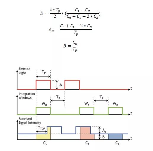 清华创业团队发布 3D 视觉技术白皮书，万字长文详述ToF