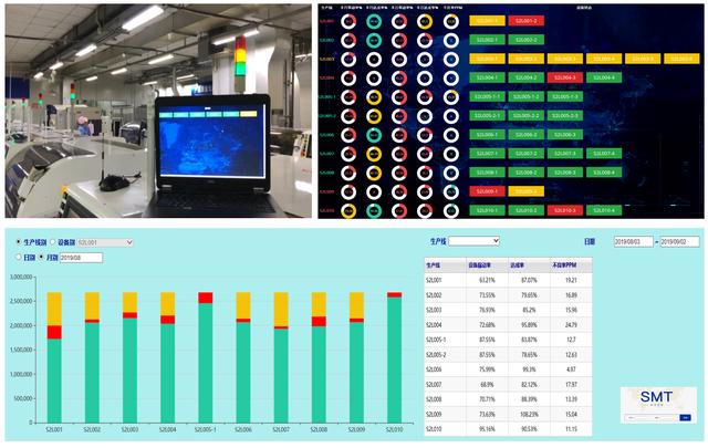 【物联网】几乎不花钱，让你的老旧工厂，瞬变信息化智能工厂！