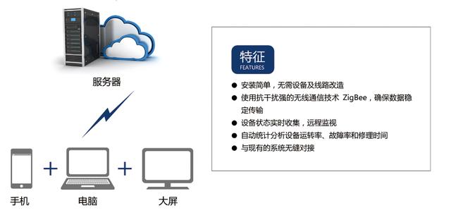 【物联网】几乎不花钱，让你的老旧工厂，瞬变信息化智能工厂！