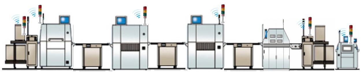 【物联网】几乎不花钱，让你的老旧工厂，瞬变信息化智能工厂！