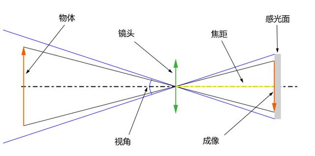 「100倍变焦」的背后：「潜望式长焦镜头」如何炼成？