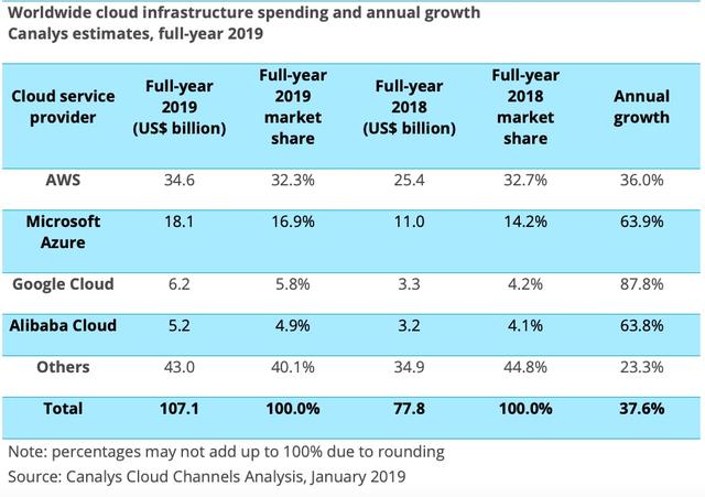 在线订单剧增，云服务称雄全球，亚马逊市值新高至8万亿