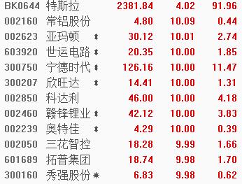 新能源车概念刚爆发 就来了一大雷