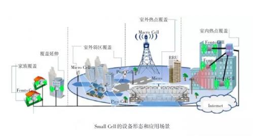 新基建5G领域之小基站公司介绍
