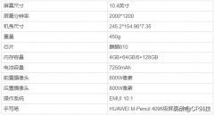 买前生产力买后爱奇艺? 华为最具性价比MatePad全数据曝光