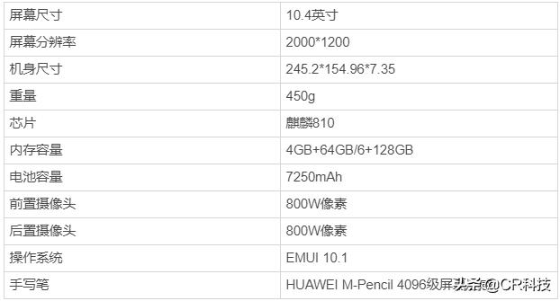 买前生产力买后爱奇艺? 华为最具性价比MatePad全数据曝光