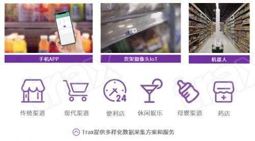 AI场景之争，Trax占据全场景零售AI解决方案高地