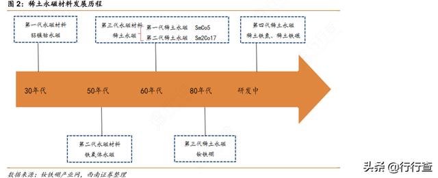 可持续永磁体重大突破，新型永磁材料可取代稀土，且环保性能优异