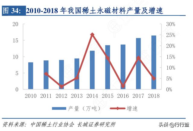 可持续永磁体重大突破,新型永磁材料可取代稀土,且环保性能优异