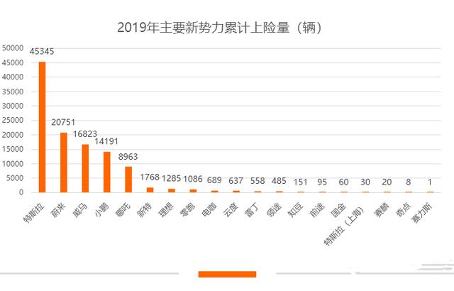打不过特斯拉，就是大结局