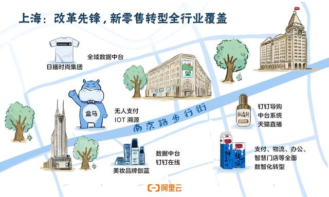 阿里云助力上海打造新经济标杆城市