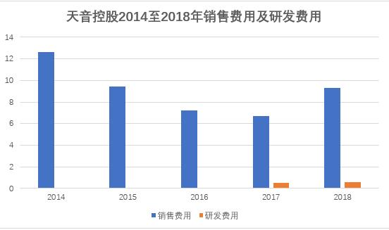 天音控股：帮华为卖手机的公司，赚钱吗？看完可能会颠覆你的认知