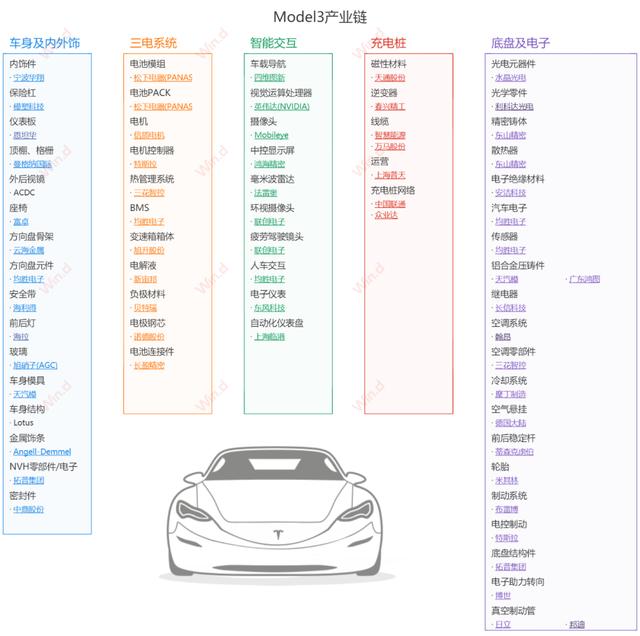 特斯拉在中国加速，宁波谁能与之共舞？