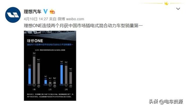 3月Model 3销量破万！比亚迪销量将在4月上涨？