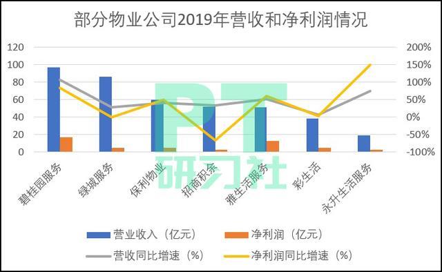 方舱医院背后的央企物业巨头：年入60亿，还管着阿里京东、大兴机场