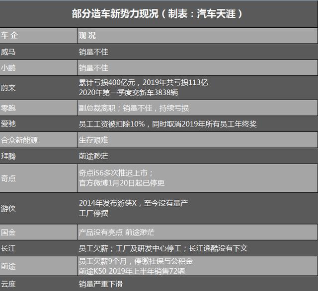 三大原因 中国新能源车企还出不了特斯拉