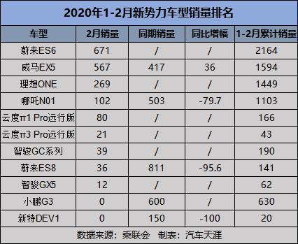 三大原因 中国新能源车企还出不了特斯拉