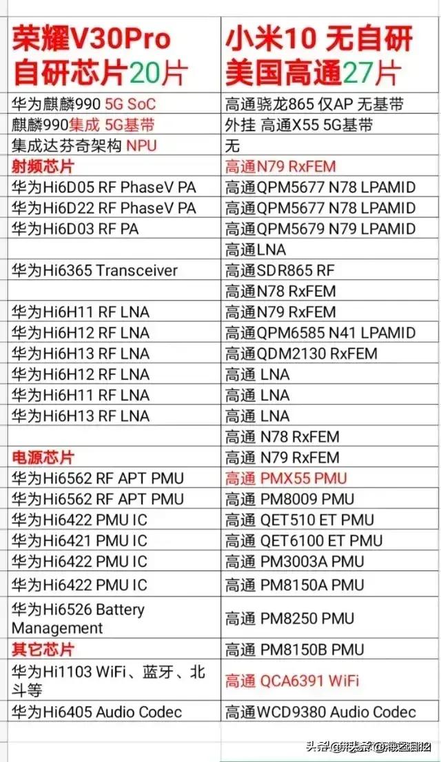 重大突破：海思PA芯片小批量试产，华为说最软的话做最狠的事！
