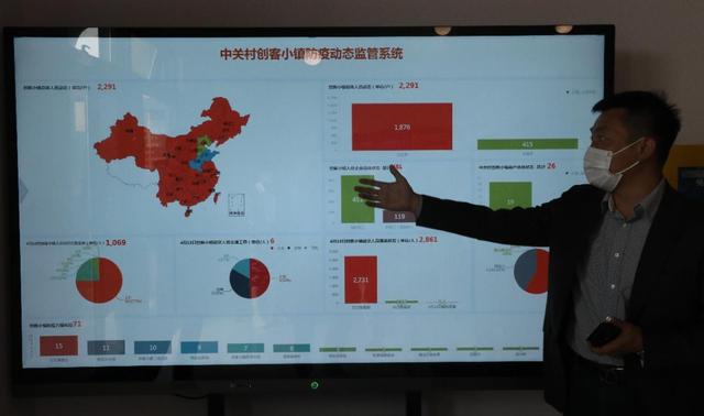 中关村创客小镇8成企业复工，无人车企业订单10倍增长