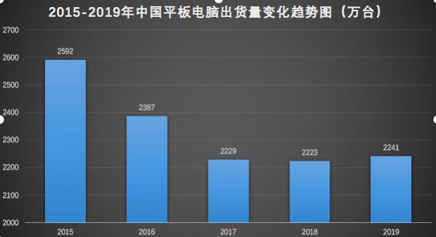 华为平板市占率占据快一半，“后来居上”背后的原因引人深思