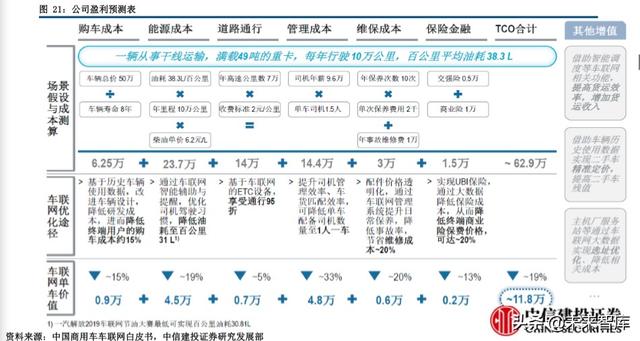 智能汽车专题报告：自动驾驶、智能网络政策密集，商业化加速