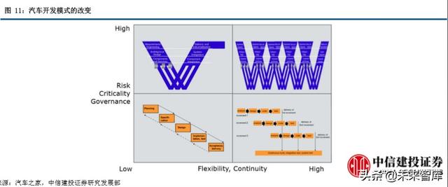 智能汽车专题报告：自动驾驶、智能网络政策密集，商业化加速