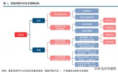智能汽车专题报告：自动驾驶、智能网络政策密集，商业化加速